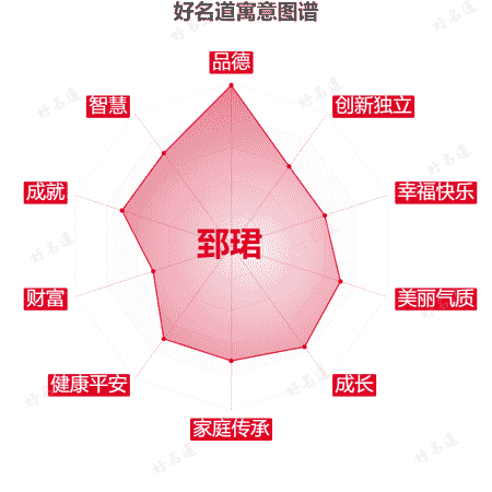 名字郅珺的寓意图谱
