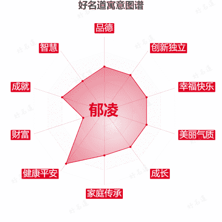 名字郁凌的寓意图谱