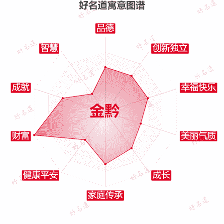 名字金黔的寓意图谱