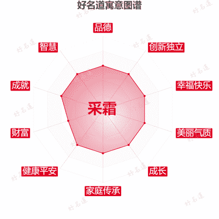 名字采霜的寓意图谱