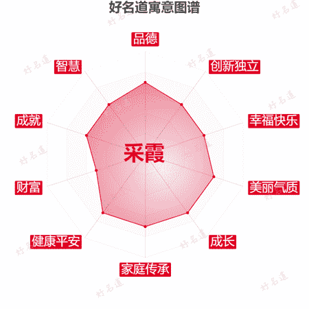 名字采霞的寓意图谱
