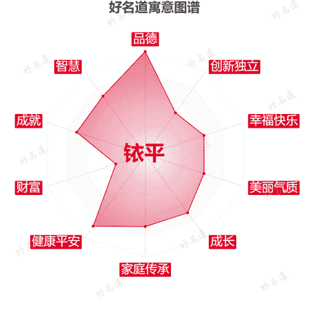 名字铱平的寓意图谱