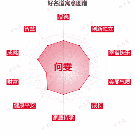 名字问雯的寓意图谱