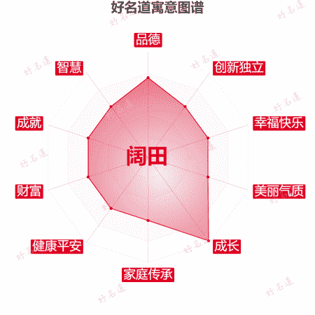 名字阔田的寓意图谱