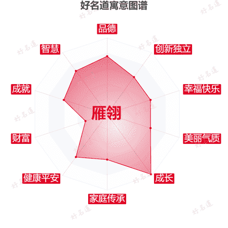 名字雁翎的寓意图谱