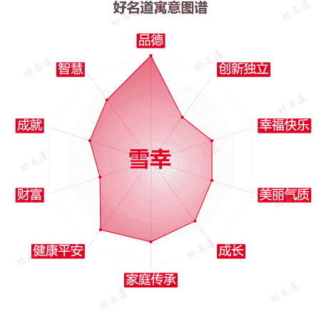 名字雪幸的寓意图谱