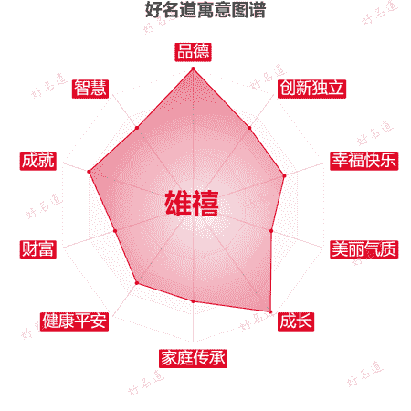 名字雄禧的寓意图谱