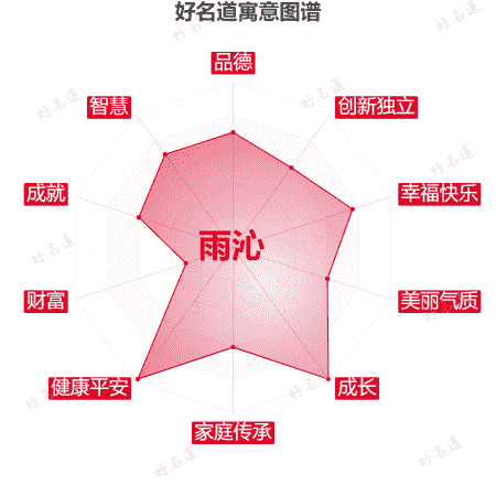 名字雨沁的寓意图谱