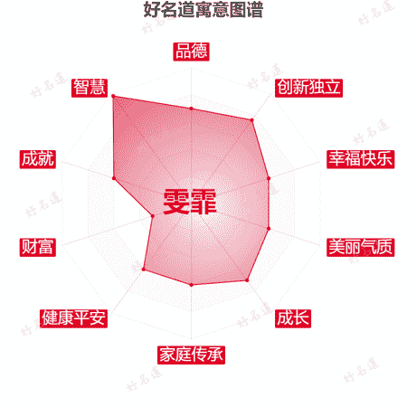 名字雯霏的寓意图谱