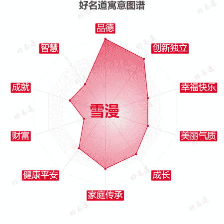 名字雪漫的寓意图谱