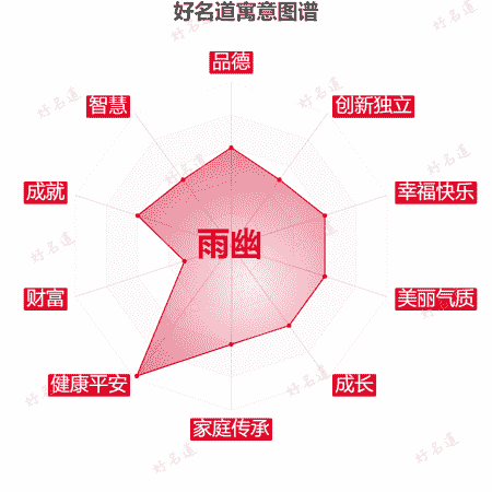 名字雨幽的寓意图谱