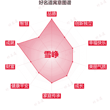 名字雪峥的寓意图谱