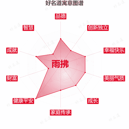 名字雨拂的寓意图谱