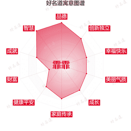 名字霏霏的寓意图谱