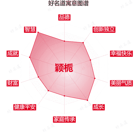 名字颖栀的寓意图谱