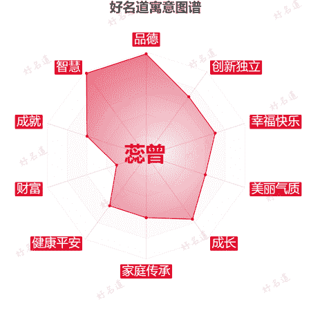 名字蕊曾的寓意图谱