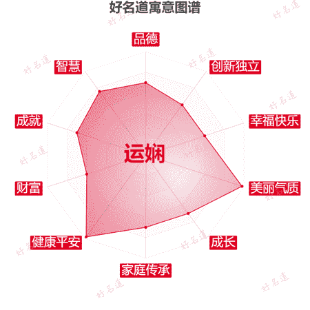 名字运娴的寓意图谱