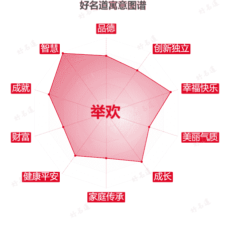 名字举欢的寓意图谱