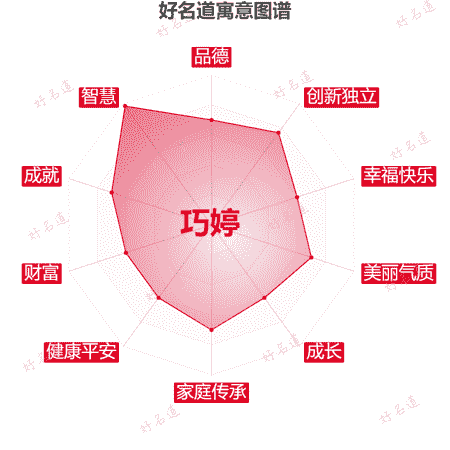 名字巧婷的寓意图谱