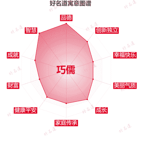 名字巧儒的寓意图谱