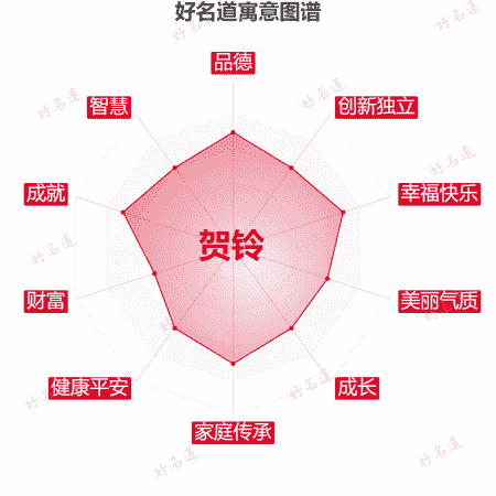 名字贺铃的寓意图谱
