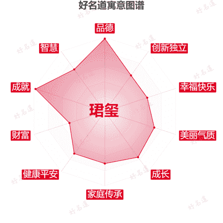 名字珺玺的寓意图谱