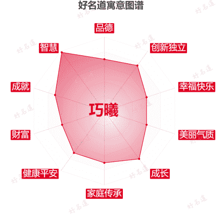 名字巧曦的寓意图谱
