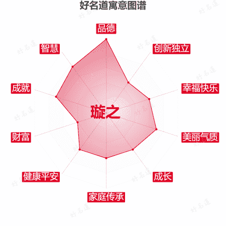 名字璇之的寓意图谱