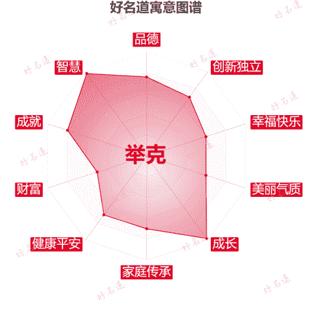 名字举克的寓意图谱