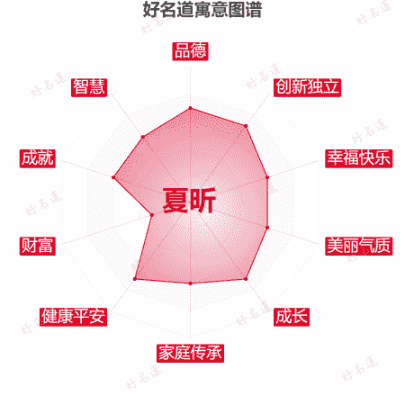 名字夏昕的寓意图谱
