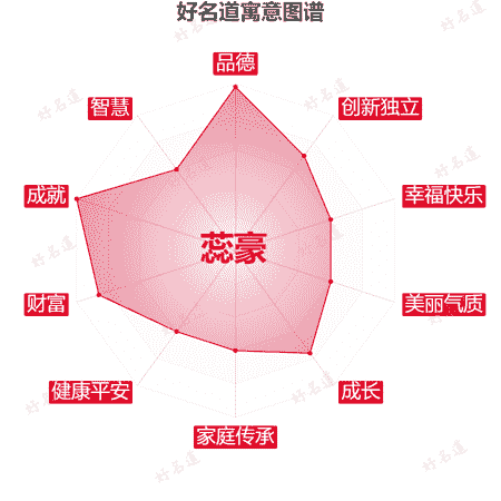 名字蕊豪的寓意图谱