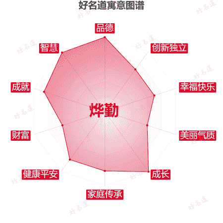 名字烨勤的寓意图谱