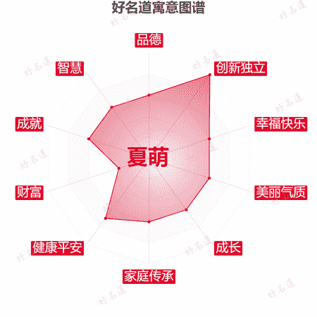 名字夏萌的寓意图谱