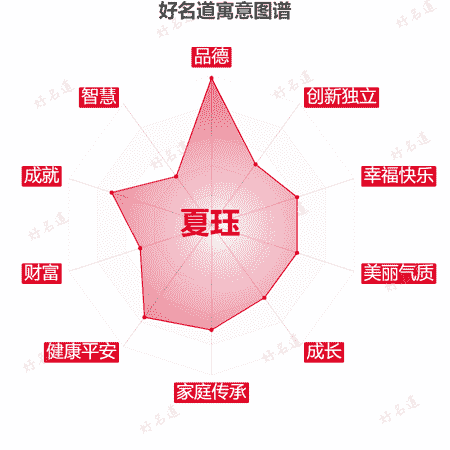 名字夏珏的寓意图谱