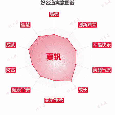 名字夏钒的寓意图谱