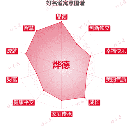 名字烨德的寓意图谱