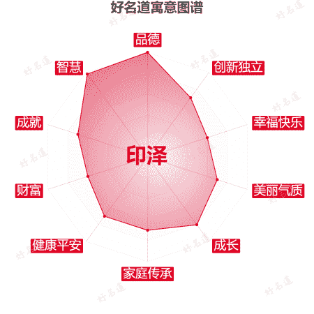 名字印泽的寓意图谱