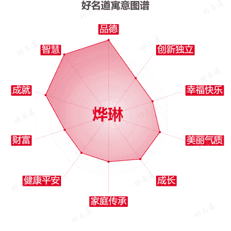 名字烨琳的寓意图谱