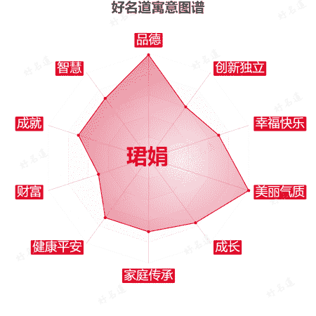 名字珺娟的寓意图谱