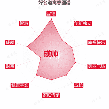 名字瑛帅的寓意图谱