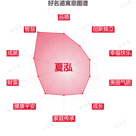 名字夏泓的寓意图谱