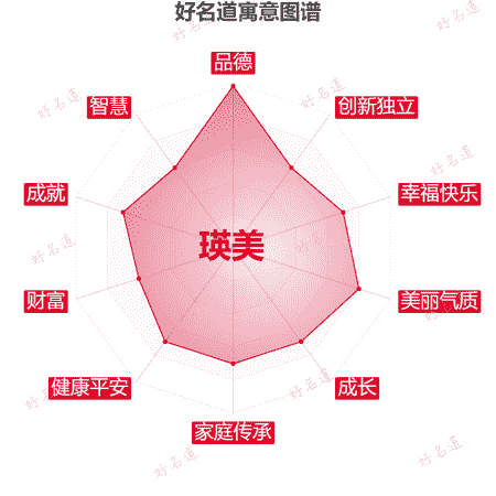 名字瑛美的寓意图谱