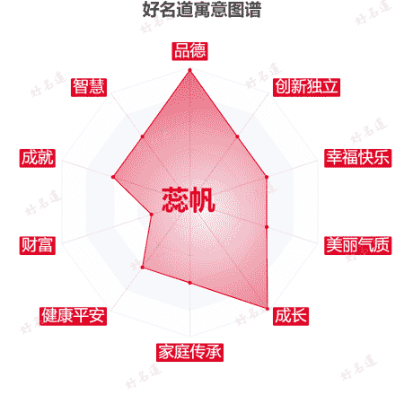 名字蕊帆的寓意图谱