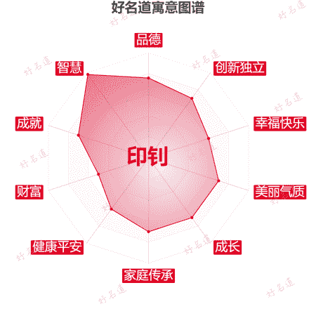 名字印钊的寓意图谱