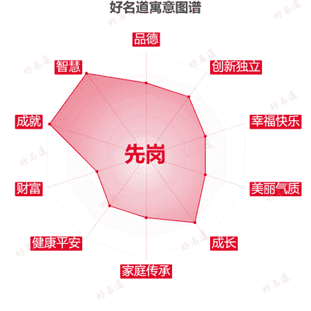 名字先岗的寓意图谱