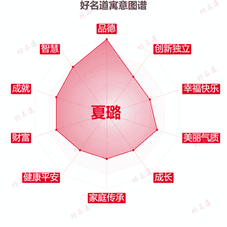 名字夏璐的寓意图谱