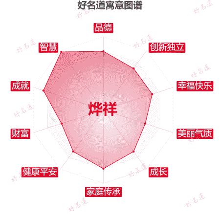 名字烨祥的寓意图谱