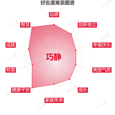 名字巧静的寓意图谱