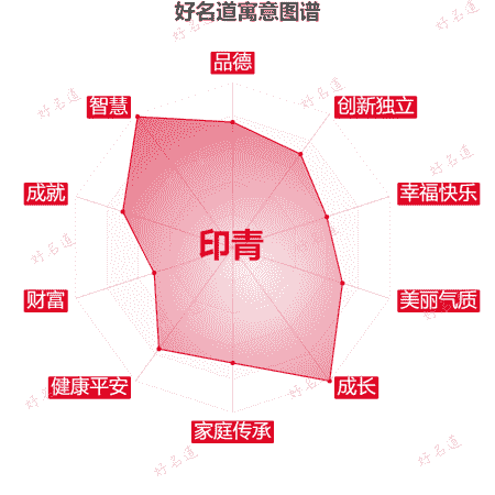 名字印青的寓意图谱