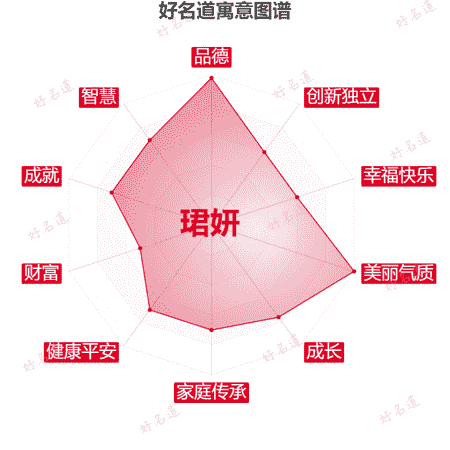 名字珺妍的寓意图谱
